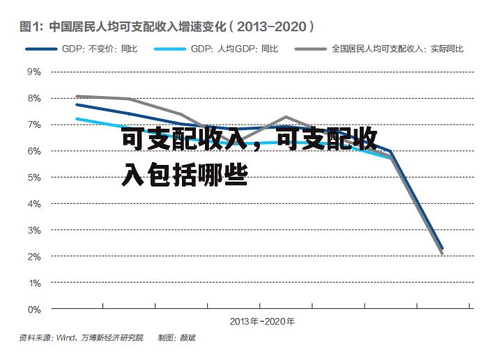 可支配收入，可支配收入包括哪些