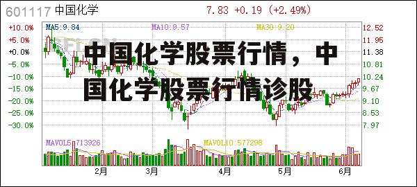 中国化学股票行情，中国化学股票行情诊股