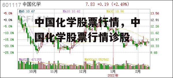 中国化学股票行情，中国化学股票行情诊股