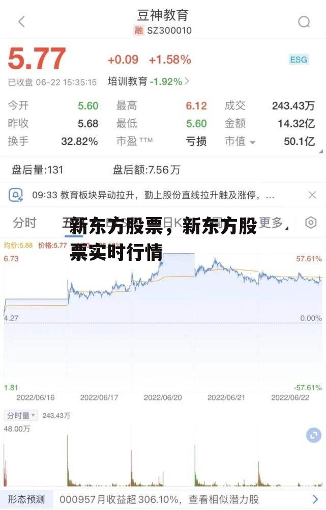 新东方股票，新东方股票实时行情