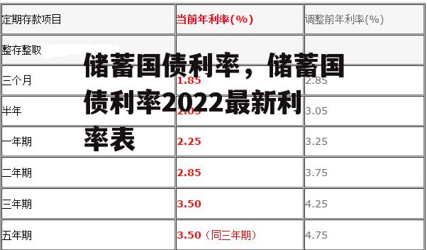 储蓄国债利率，储蓄国债利率2022最新利率表