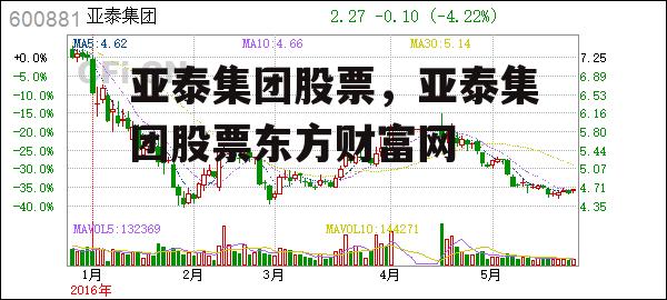 亚泰集团股票，亚泰集团股票东方财富网