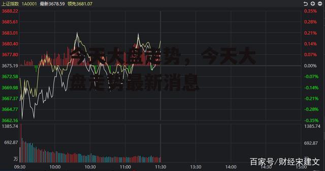 今天大盘走势，今天大盘走势最新消息