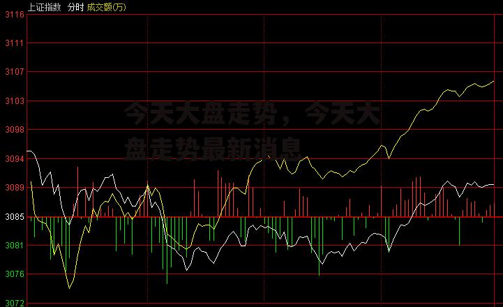 今天大盘走势，今天大盘走势最新消息