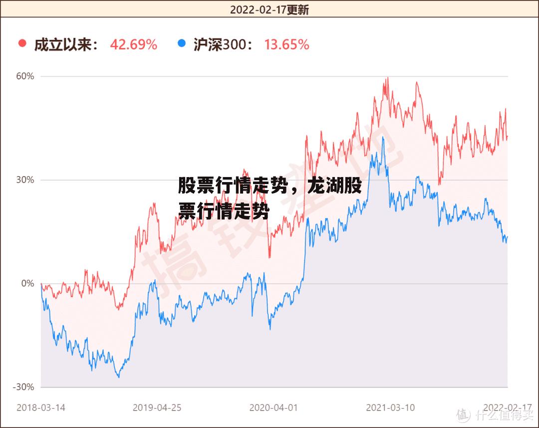 股票行情走势，龙湖股票行情走势