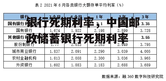 银行死期利率，中国邮政储蓄银行死期利率