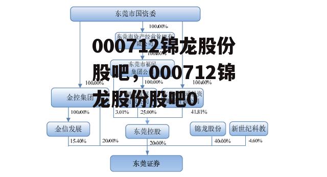 000712锦龙股份股吧，000712锦龙股份股吧0