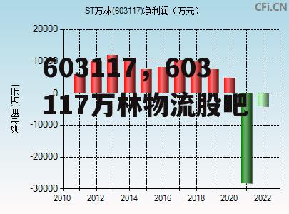 603117，603117万林物流股吧