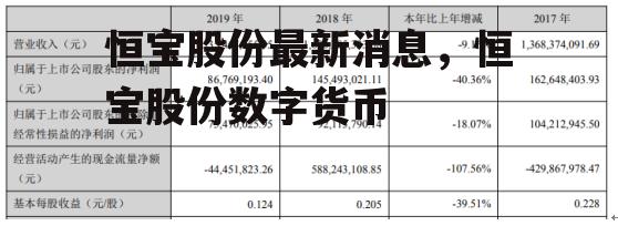 恒宝股份最新消息，恒宝股份数字货币