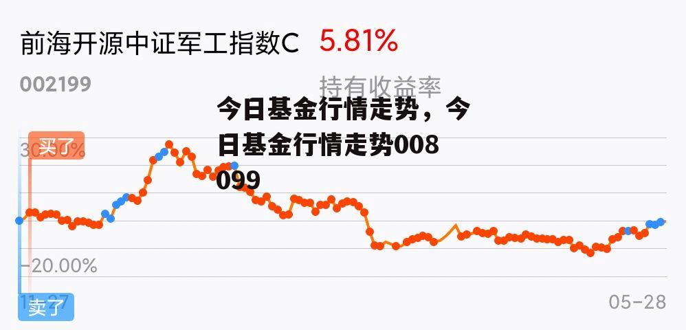 今日基金行情走势，今日基金行情走势008099