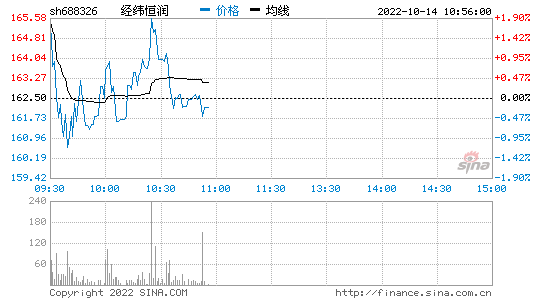 实时股票行情，今日股票行情实时查询