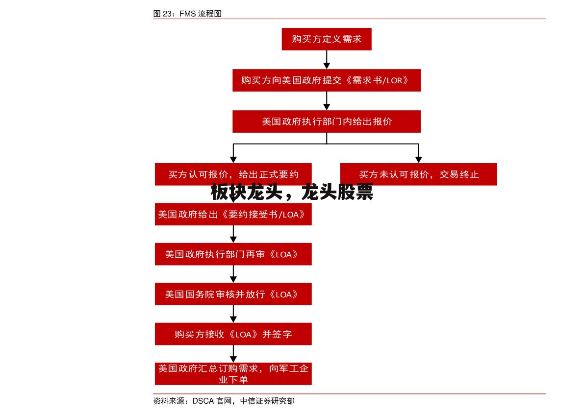 板块龙头，龙头股票