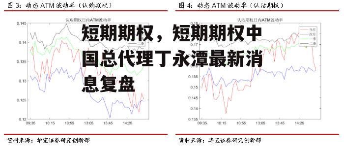 短期期权，短期期权中国总代理丁永潭最新消息复盘