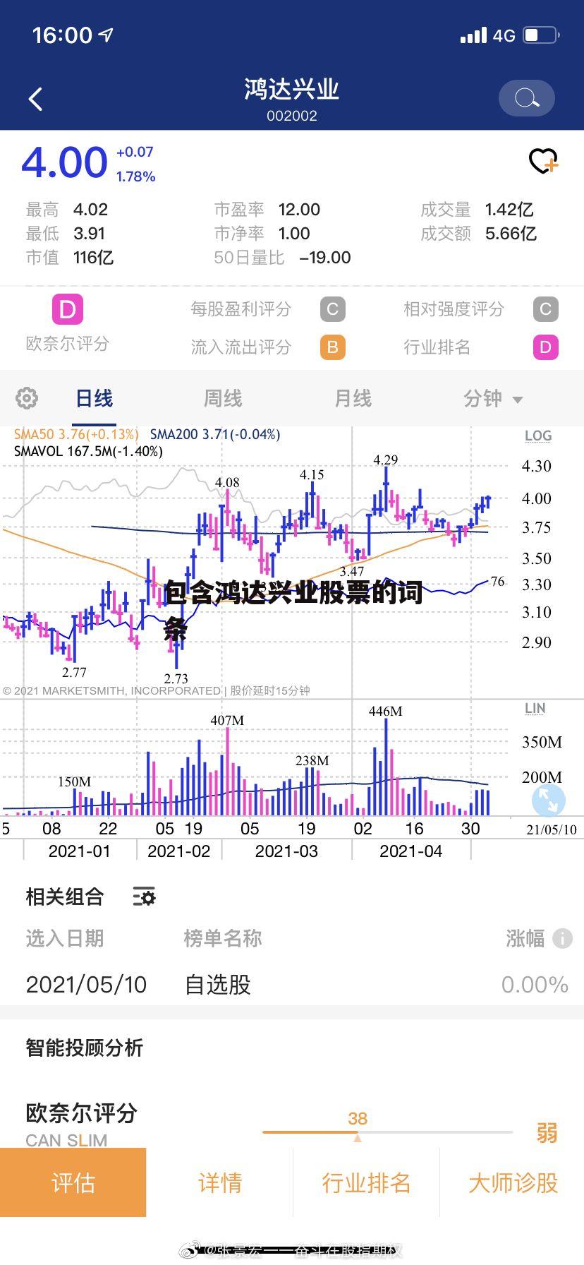 包含鸿达兴业股票的词条