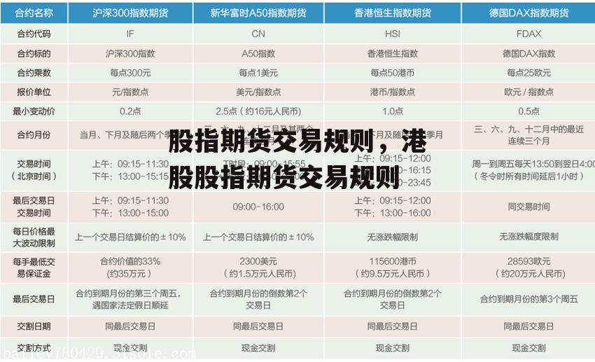 股指期货交易规则，港股股指期货交易规则