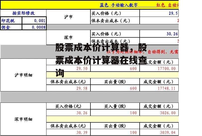 股票成本价计算器，股票成本价计算器在线查询