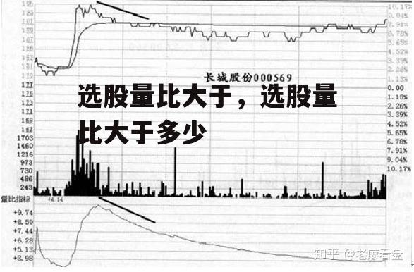 选股量比大于，选股量比大于多少