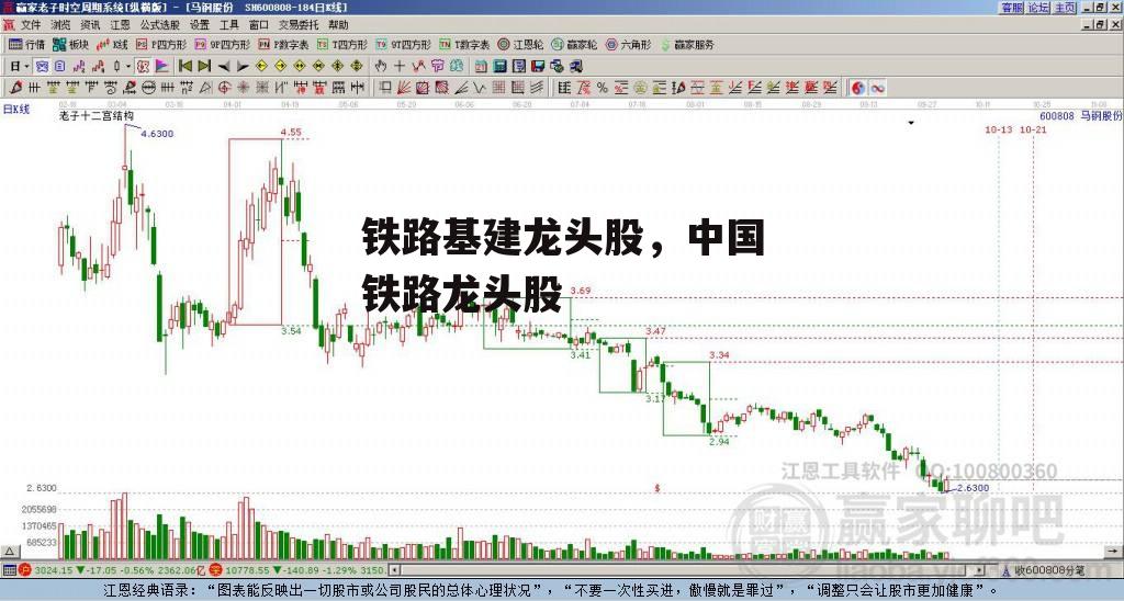 铁路基建龙头股，中国铁路龙头股