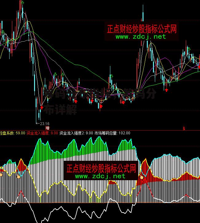 筹码分布指标，筹码分布详解