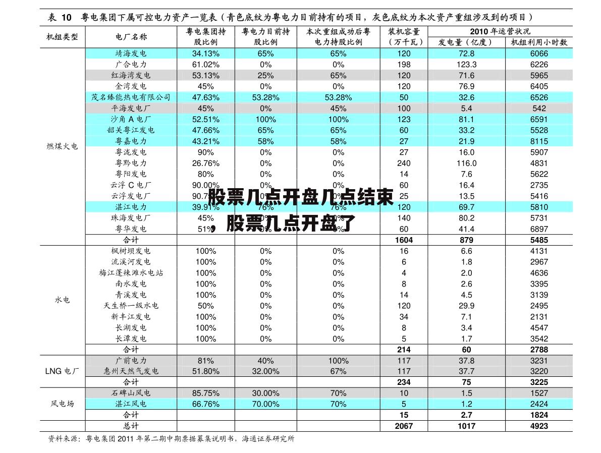 股票几点开盘几点结束，股票几点开盘了