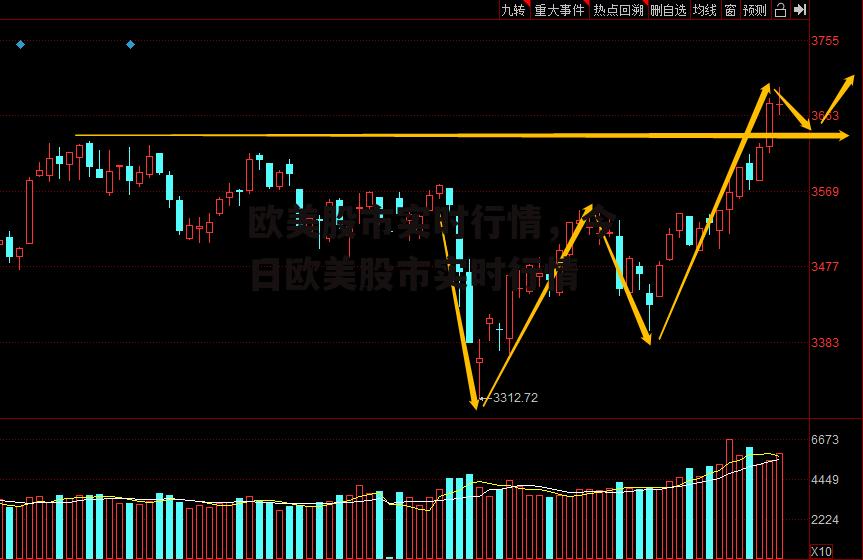 欧美股市实时行情，今日欧美股市实时行情