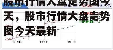 股市行情大盘走势图今天，股市行情大盘走势图今天最新