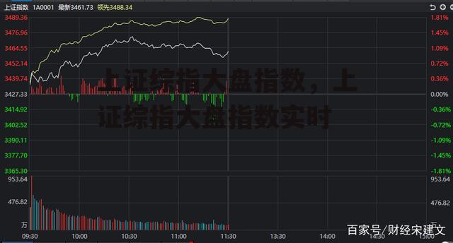 上证综指大盘指数，上证综指大盘指数实时