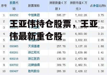 王亚伟持仓股票，王亚伟最新重仓股