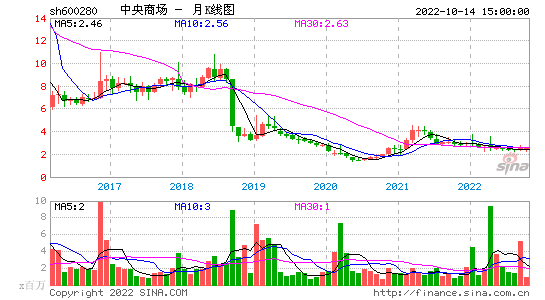 康美药业股票股吧，康美药业股票最新新闻