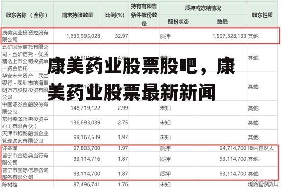 康美药业股票股吧，康美药业股票最新新闻