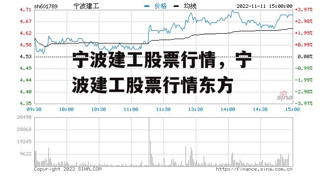 宁波建工股票行情，宁波建工股票行情东方