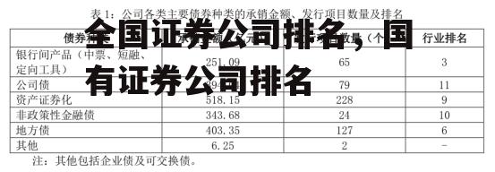 全国证券公司排名，国有证券公司排名