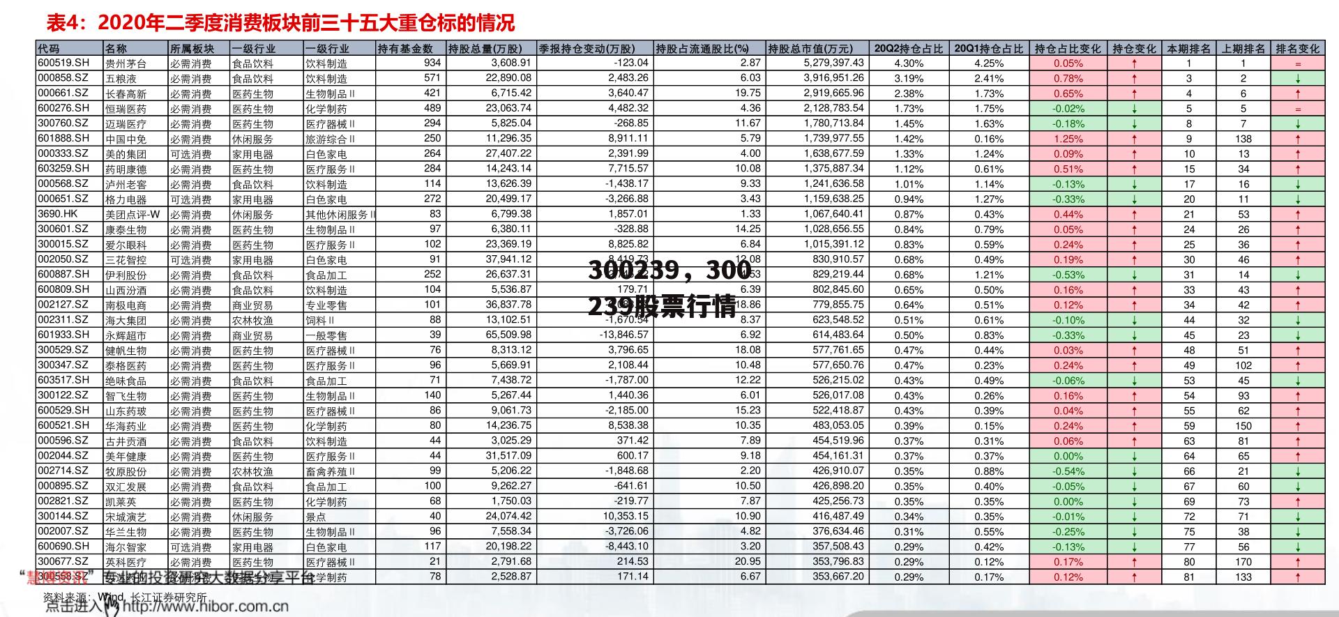 300239，300239股票行情