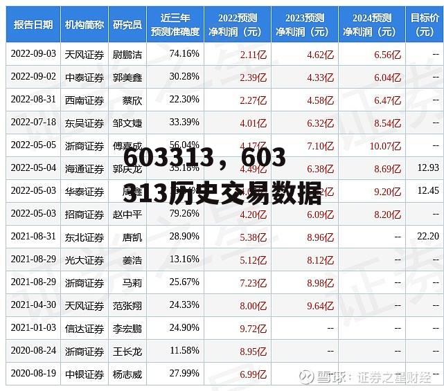 603313，603313历史交易数据