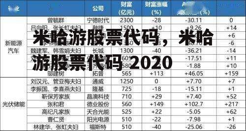 米哈游股票代码，米哈游股票代码 2020