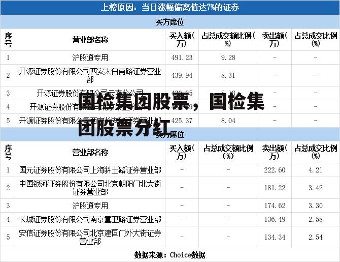 国检集团股票，国检集团股票分红