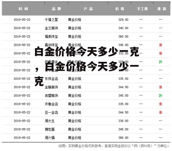 白金价格今天多少一克，白金价格今天多少一克