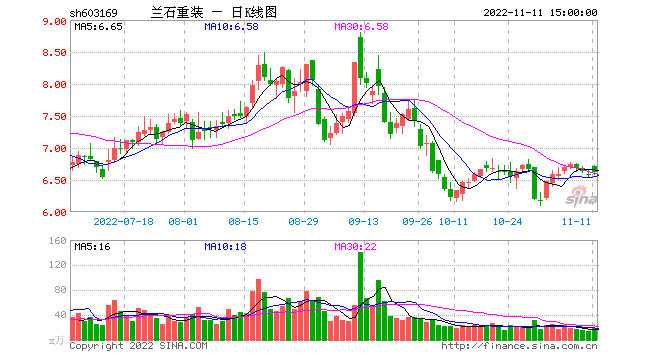 兰石重装，兰石重装股吧股吧