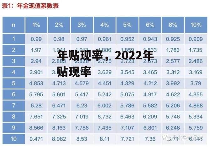 年贴现率，2022年贴现率