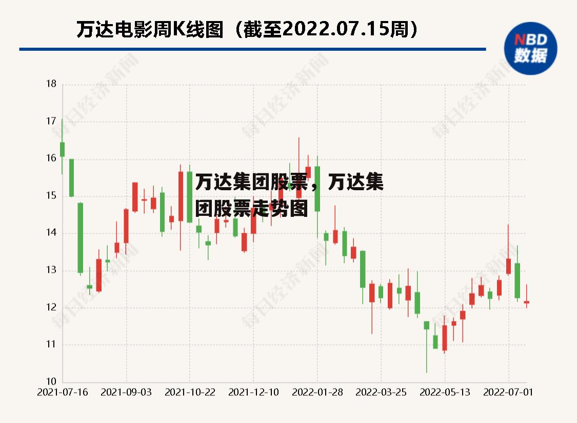 万达集团股票，万达集团股票走势图