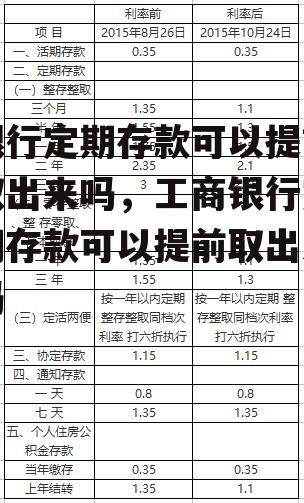 银行定期存款可以提前取出来吗，工商银行定期存款可以提前取出来吗