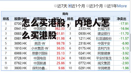 怎么买港股，内地人怎么买港股