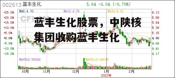 蓝丰生化股票，中陕核集团收购蓝丰生化