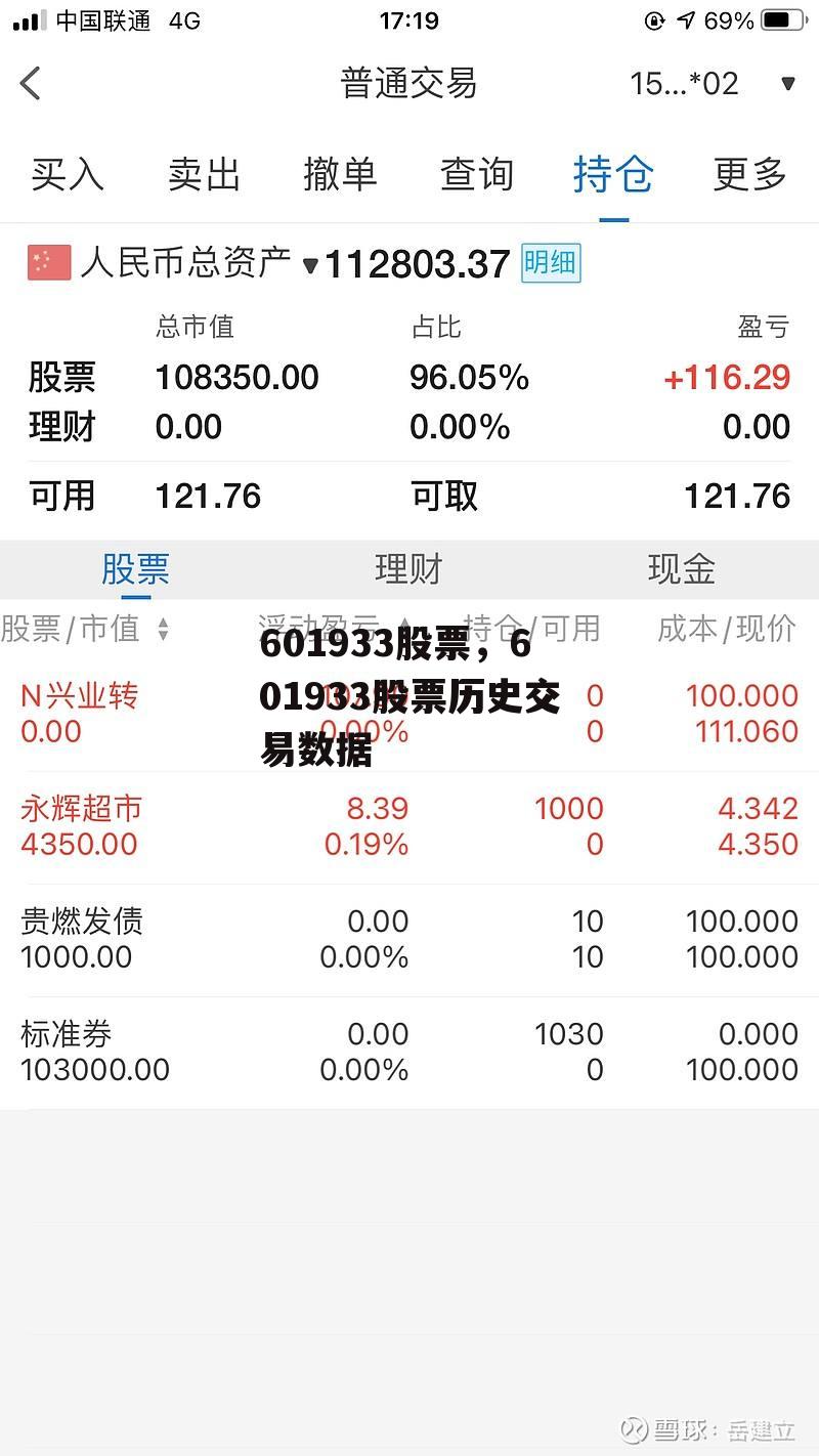 601933股票，601933股票历史交易数据