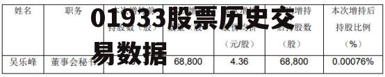 601933股票，601933股票历史交易数据