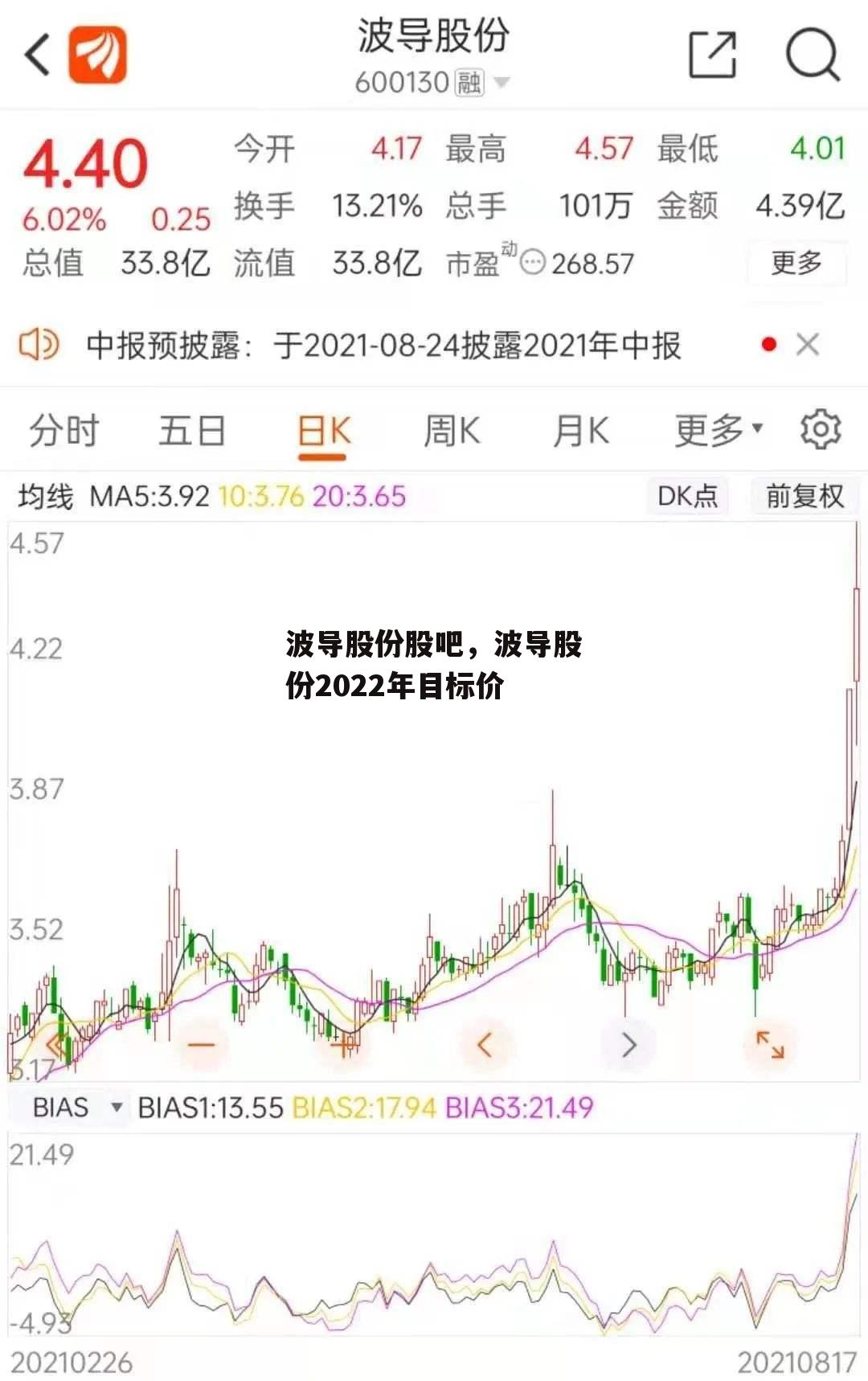 波导股份股吧，波导股份2022年目标价