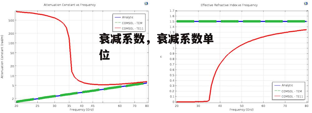 衰减系数，衰减系数单位