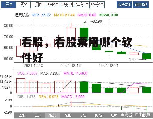 看股，看股票用哪个软件好