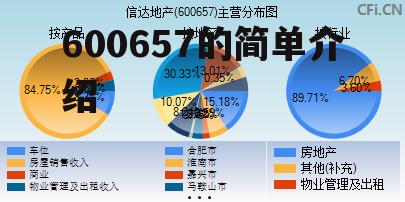 600657的简单介绍