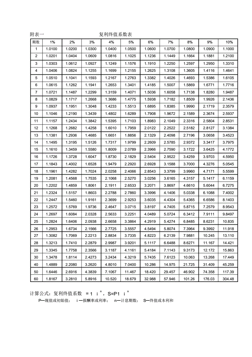 复利现值计算公式，年金现值计算公式